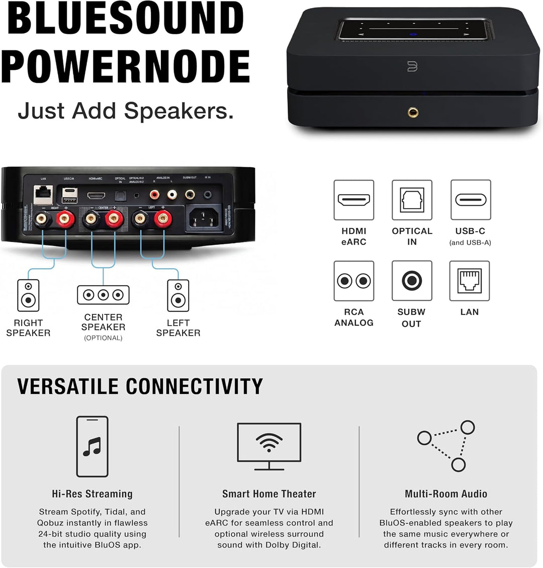 Bluesound Powernode (2025) Kabelloser Multiroom High Resolution Music Streaming Verstärker 100W x 2