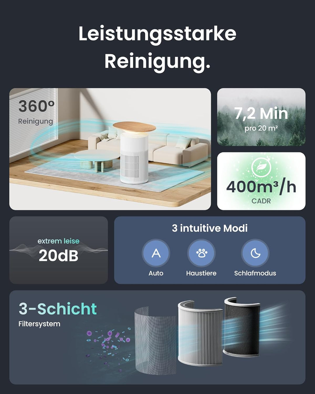 SwitchBot Luftreiniger mit App-Steuerung und Nachtlicht, CADR 400m³/h bis zu 83㎡ Zimmer, HEPA-Filter