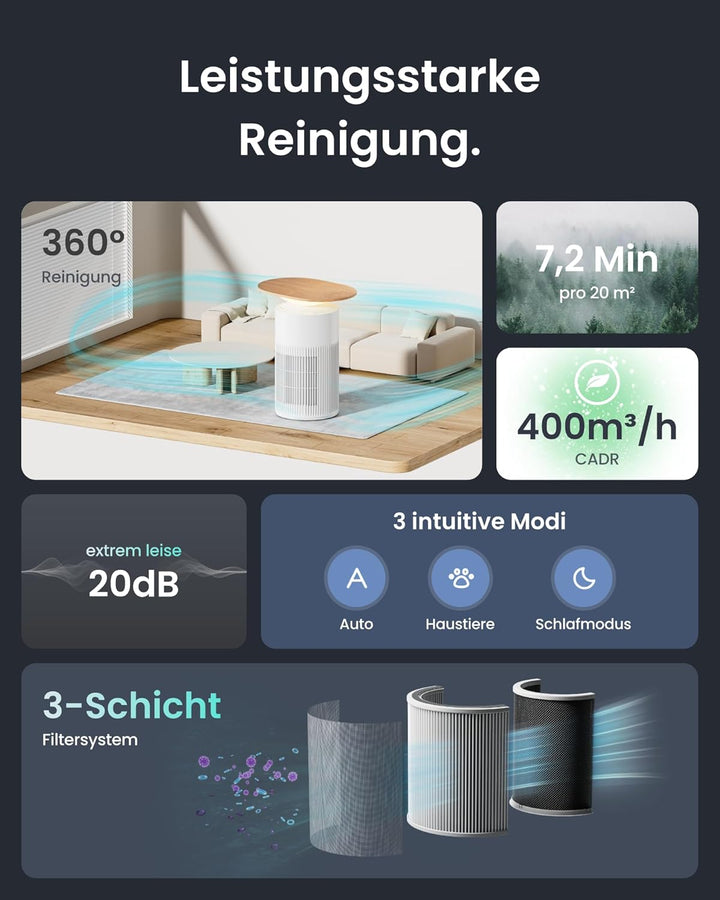 SwitchBot Luftreiniger mit App-Steuerung und Nachtlicht, CADR 400m³/h bis zu 83㎡ Zimmer, HEPA-Filter