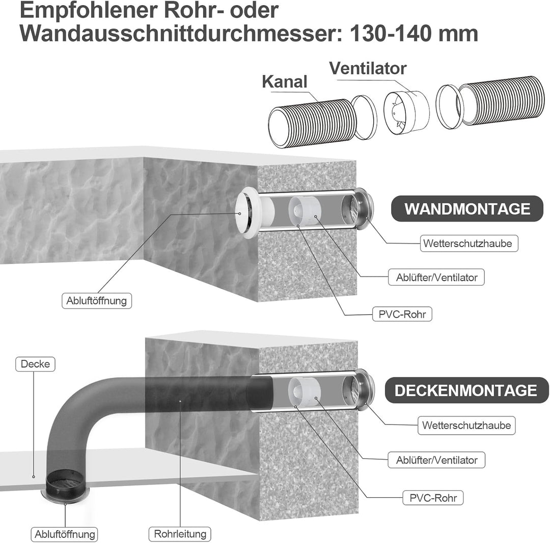 Rohrventilator 125mm, Rohrlüfter 320 m³/h, 34dB Leise, Abluftventilator Rohrlüfter 125mm, Rohrventil