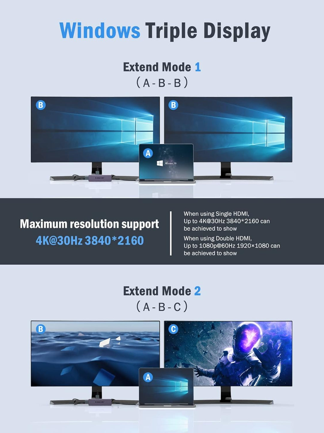 Docking Station, Lemorele 7 in 1 Dual Display Aluminiumgehäuse Adapter mit Dual HDMI, USB 3.0&USB 2.