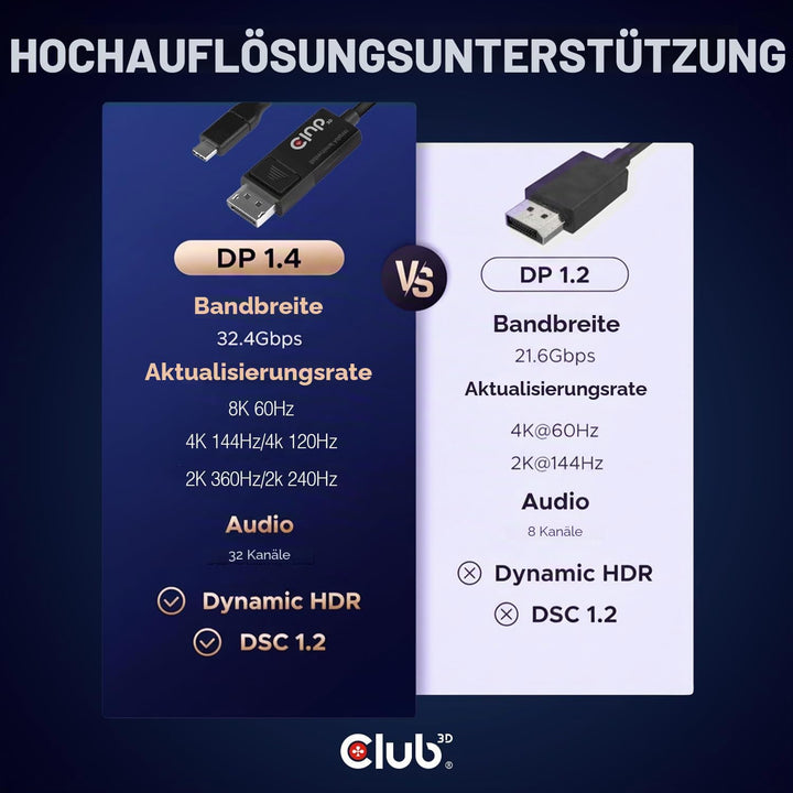 Club3D USB C auf DisplayPort Kabel 1.4 8K 60Hz, 4K 120Hz und Displayport auf USB C bidirektional, 1,