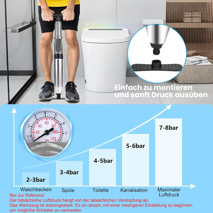 Hochdruck Abflussreiniger Pumpe mit Luftdruckanzeige, Rohrreiniger Druckluft mit 4 Saugnäpfen, Grau