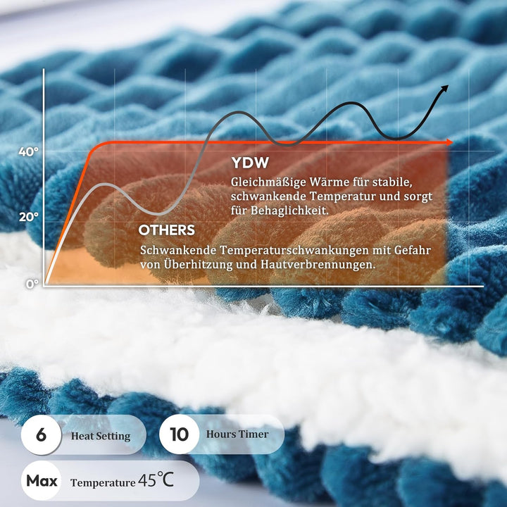 YDW Wärmedecke Heizdecke mit Abschaltautomatik - 180x130 cm Kuscheldecke Electric Blanket Wärme Behe