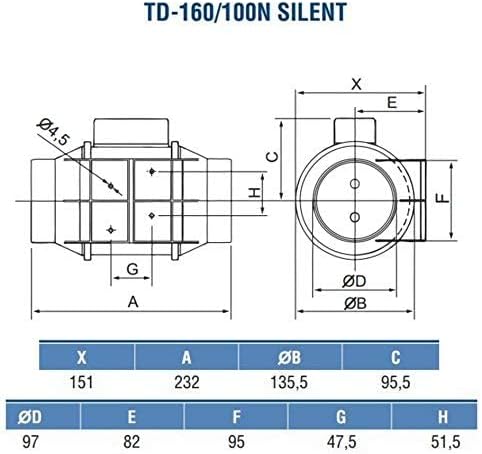 Soler&Palau TD 160 SILENT SERIE Rohrventilator 160m³/h , 100mm Anschluss / Rohrlüfter