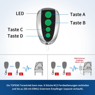 TOPENS M12 Handsender Fernbedienung 4-Kanal-Transmitter für automatischen Torantrieb Drehtorantrieb