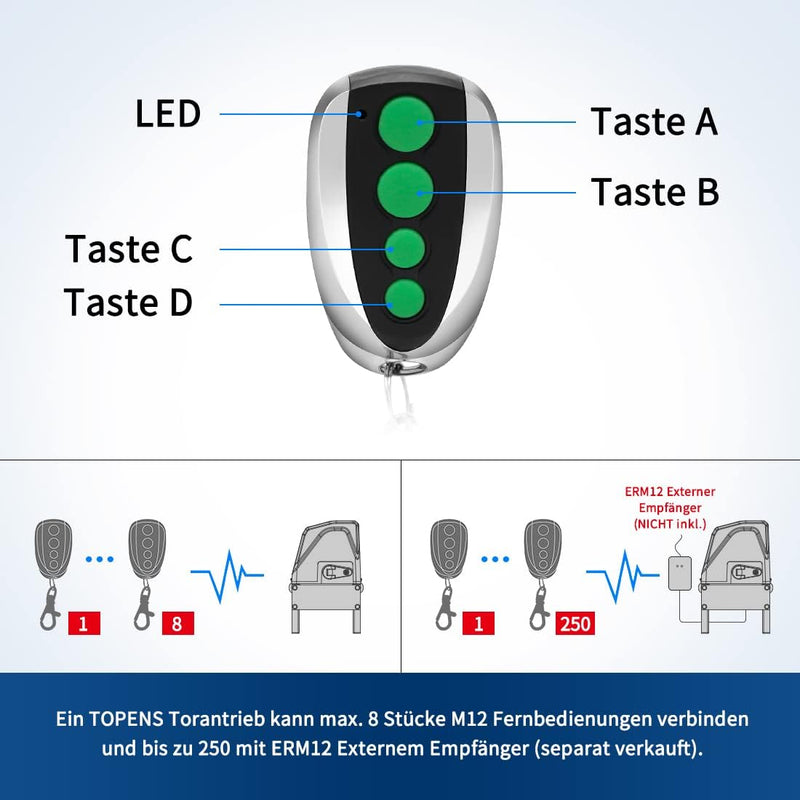 TOPENS M12 Handsender Fernbedienung 4-Kanal-Transmitter für automatischen Torantrieb Drehtorantrieb