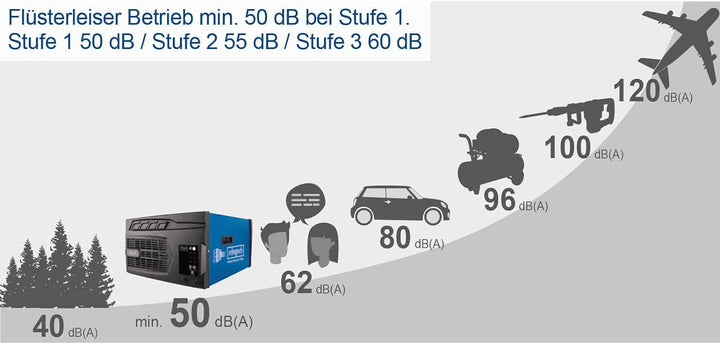 Scheppach Luftreiniger HDA-14 | 740 m³/h Luftfilterleistung | für Werkstätten bis 400m² | 3 Stufen F