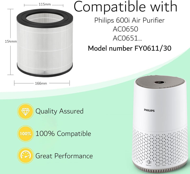 FY0611/30 Ersatzfilter für Philips Luftreiniger Serie 600 (AC0650, AC0651) mit HEPA H13 und integrie