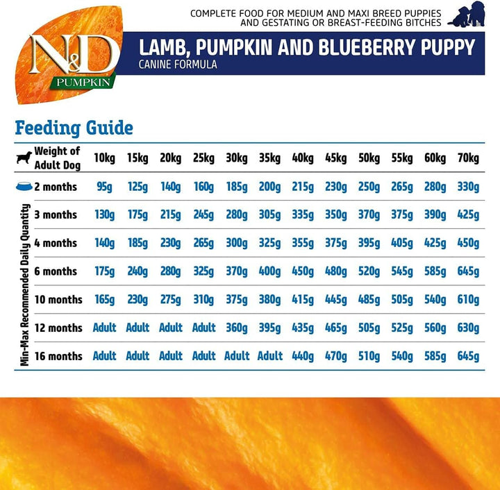 FARMINA N&D HS81611,GF Pumpkin Dog M/L Lamb & Blueberry