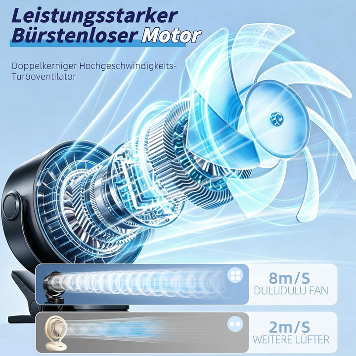 Clip Ventilator, Tragbarer Tischventilator Akku, 5 Geschwindigkeiten Leise Ventilator mit LED Displa