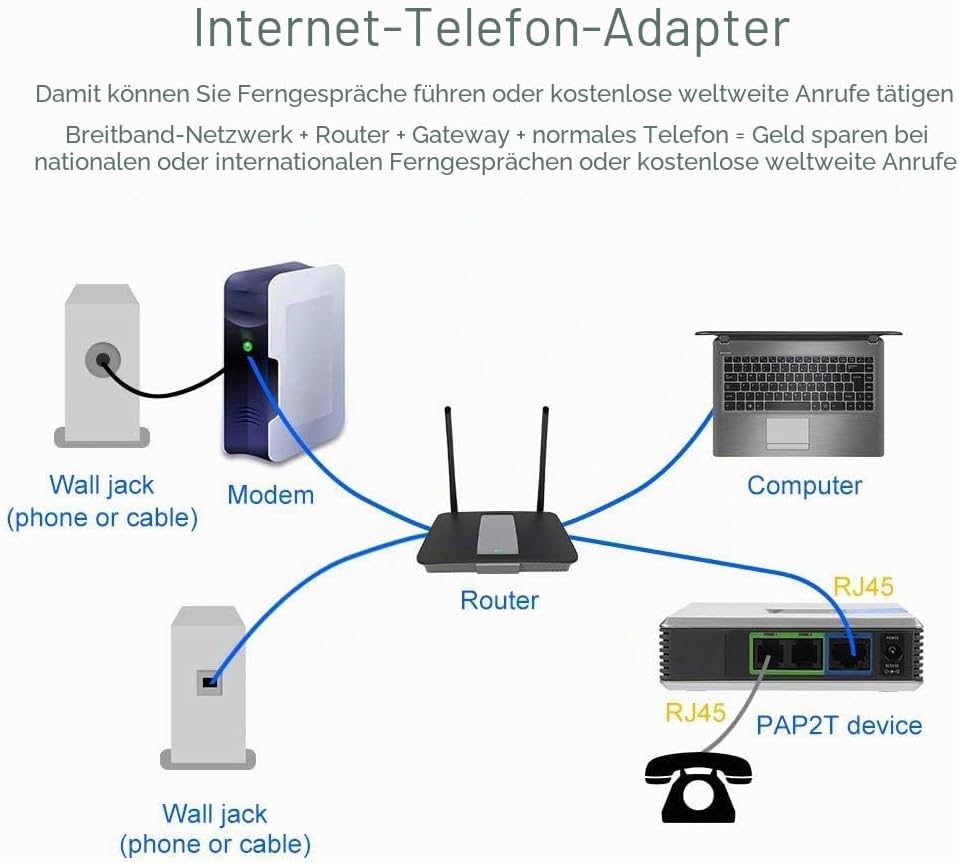 Dpofirs VoIP-Gateway, Netzwerkrouter, 2-Port-Adapter SIP-RJ45-Kabel für Linksys PAP2T-Internet-Telef