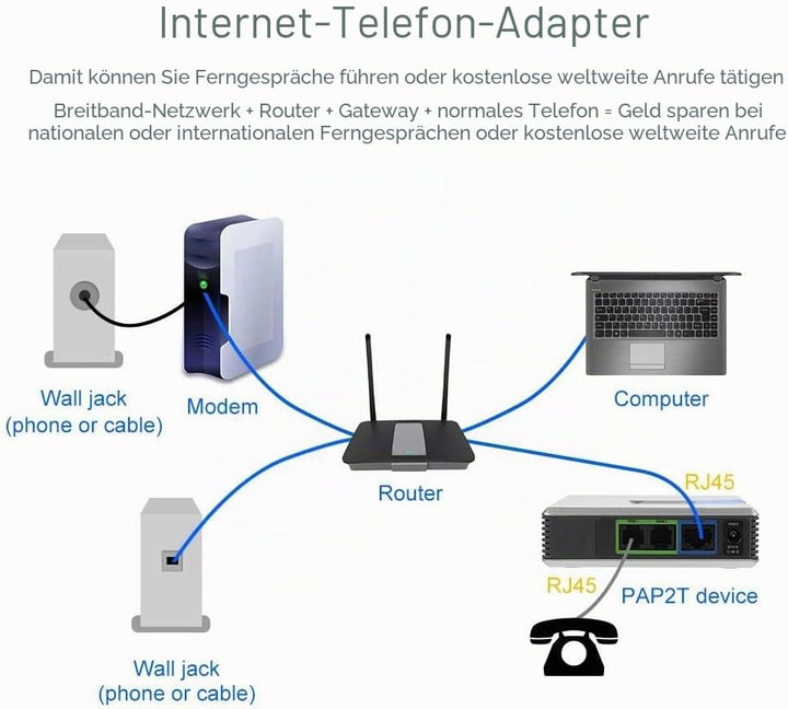 Dpofirs VoIP-Gateway, Netzwerkrouter, 2-Port-Adapter SIP-RJ45-Kabel für Linksys PAP2T-Internet-Telef