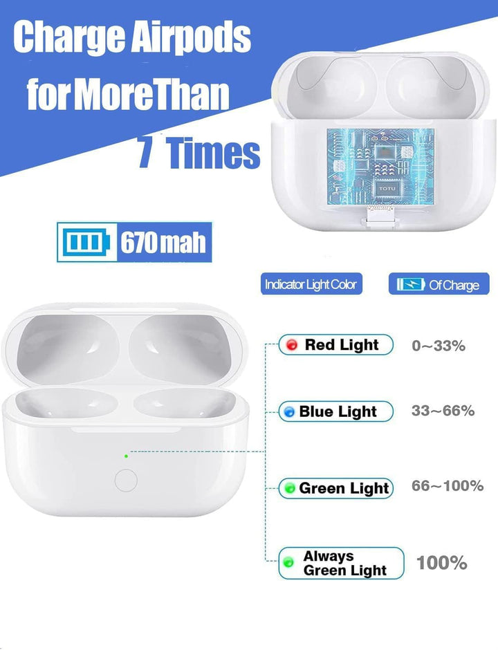 Kabellose Ladecase für Air Pods Pro und Air Pods Pro 2, Wireless Charging Case Original Ersatz Repla