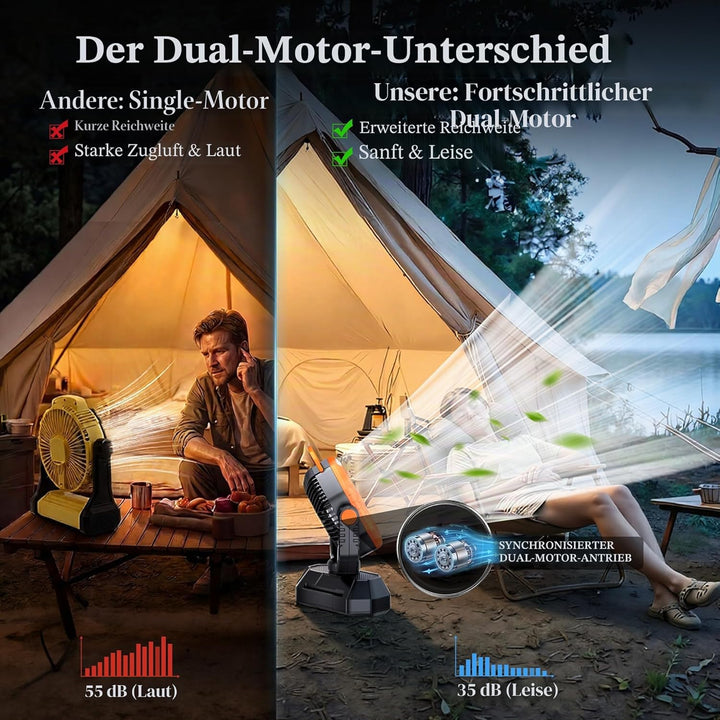 VTHW Camping Ventilator, 20000mAh Wiederaufladbarer Ventilator mit LED Licht & Haken, 270° Drehung,
