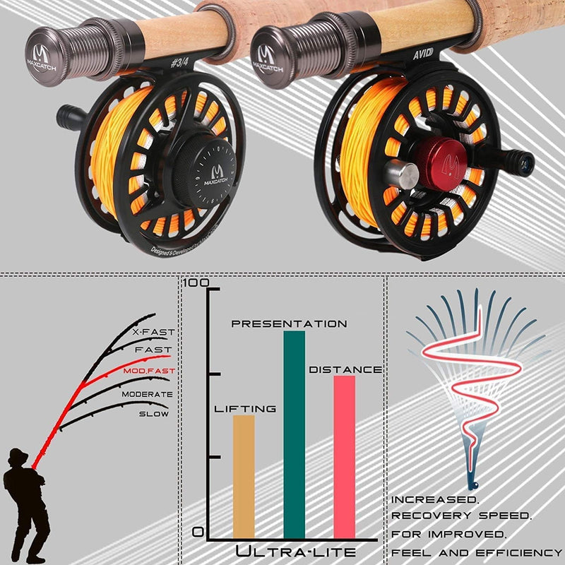 MAXIMUMCATCH Ultra-lite Fliegenrute Bach Panfish/Forelle Fischen in 6’/6’6’’/7’/7’6’’, 1/2/3 wt Ultr