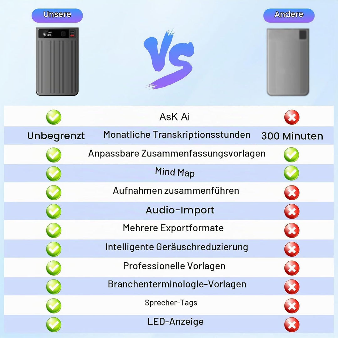 Ki Sprachrekorder - 64GB Diktiergerät Mini mit Schreibfunktion &amp; Langer Standby-Zeit - Keine Einschr