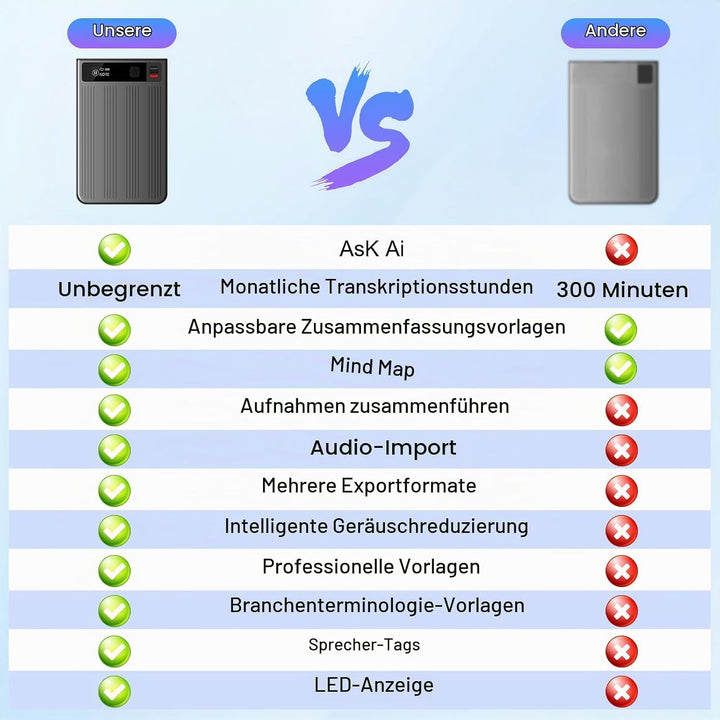 Ki Sprachrekorder - 64GB Diktiergerät Mini mit Schreibfunktion &amp; Langer Standby-Zeit - Keine Einschr