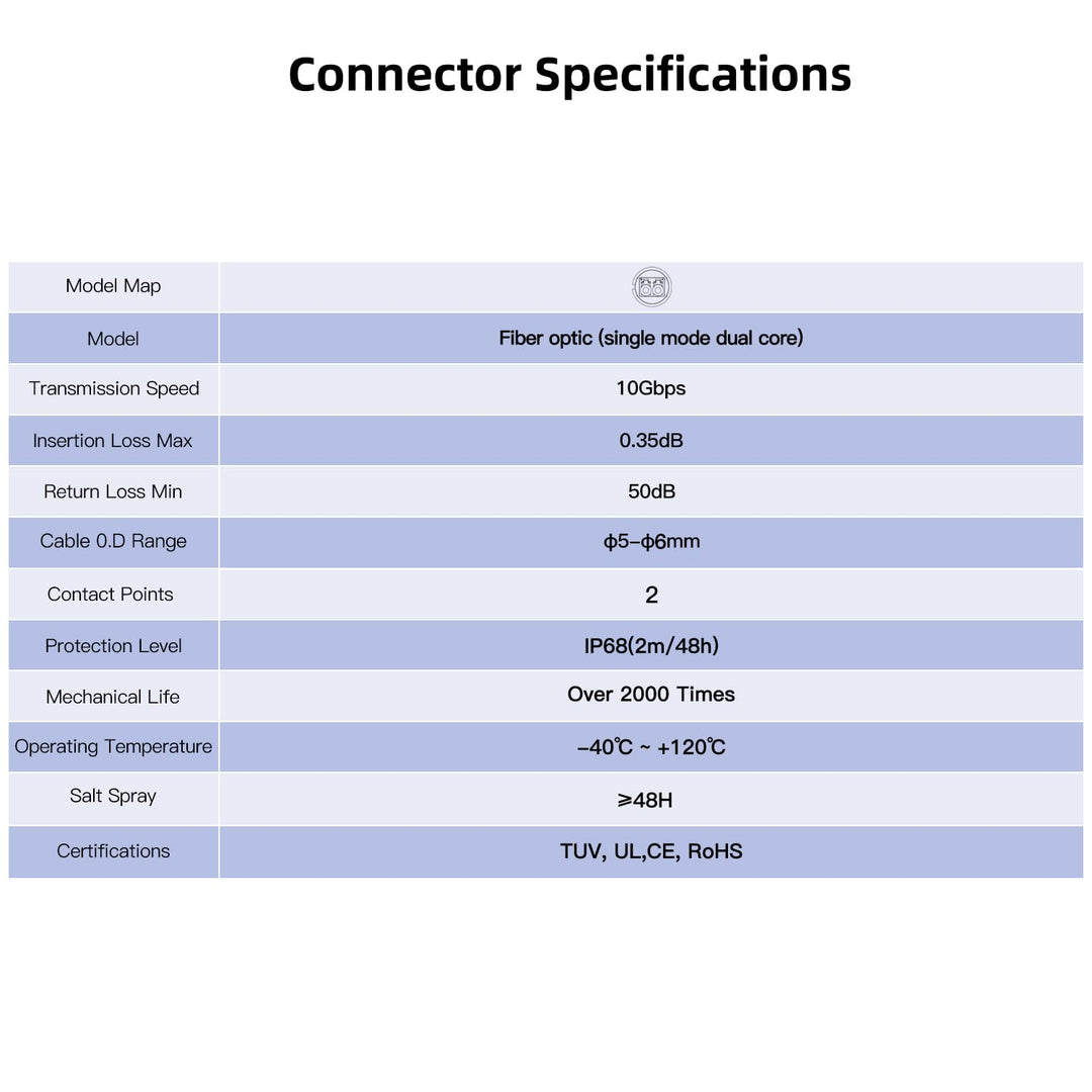CNLINKO BD-24 Glasfaser wasserdichter stecker, LC Single Mode Dual Core, Panel Mount Receptacle Buch