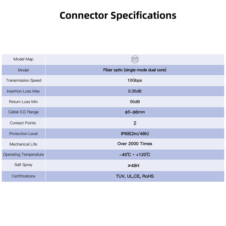 CNLINKO BD-24 Glasfaser wasserdichter stecker, LC Single Mode Dual Core, Panel Mount Receptacle Buch