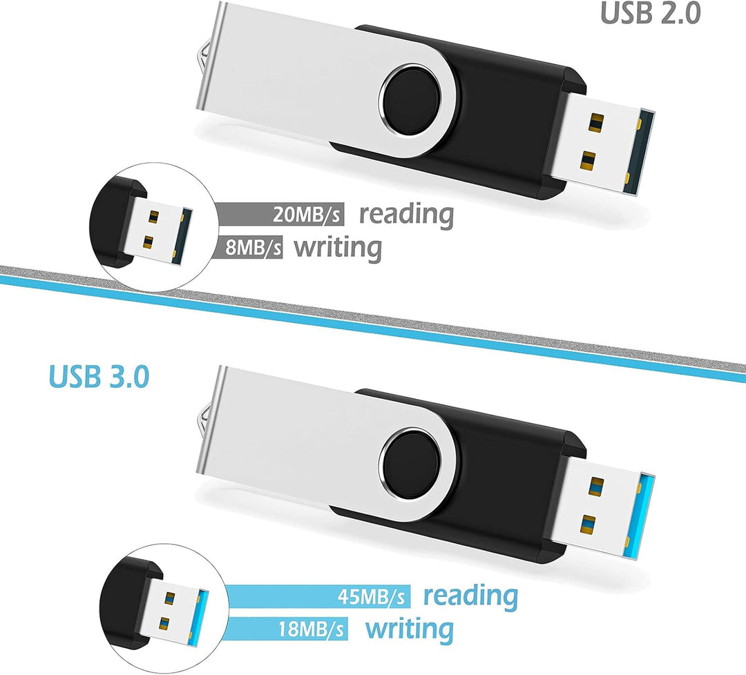 KOOTION 64GB USB 3.0 Sticks 10er Pack Speicherstick Datenstick Memory Sticks Bunt Flash Laufwerk 360