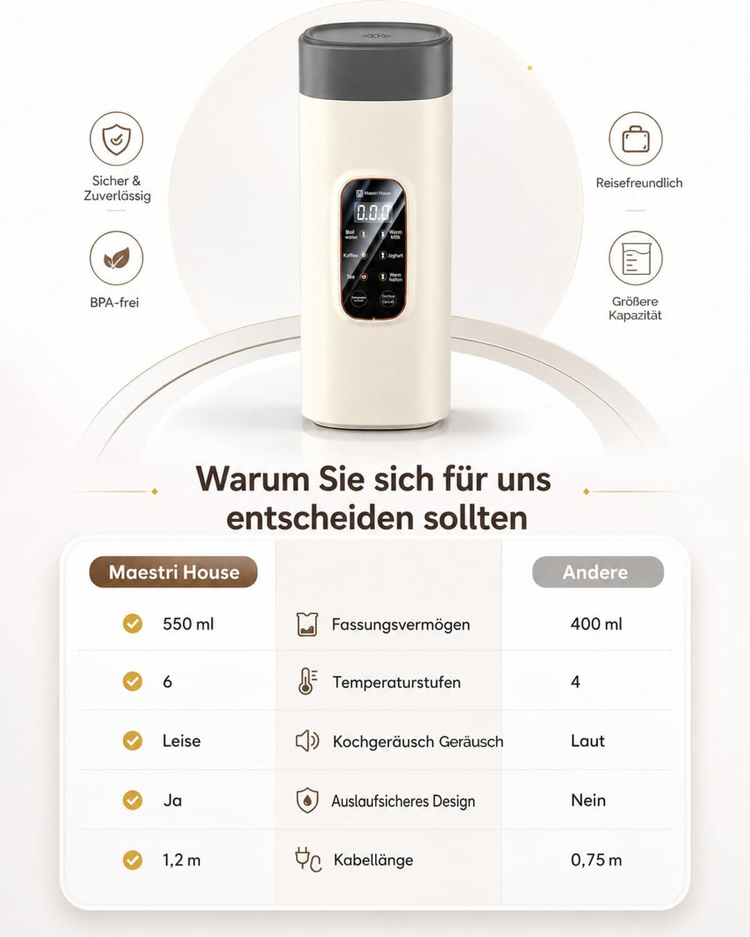 Maestri House Wasserkocher Klein 550ml, 6-in-1 Reisewasserkocher, Wasserkocher, Schnelles Aufheizen,
