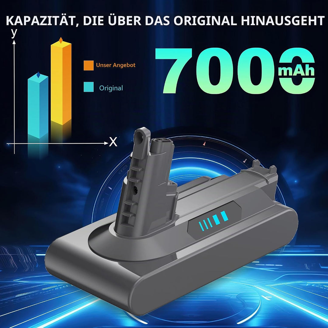 Ersatzakku V10, 7000 mAh mit Dyson Animal/Absolute/Total Clean/Cyclone SV12 | akku mit Dyson V10; St