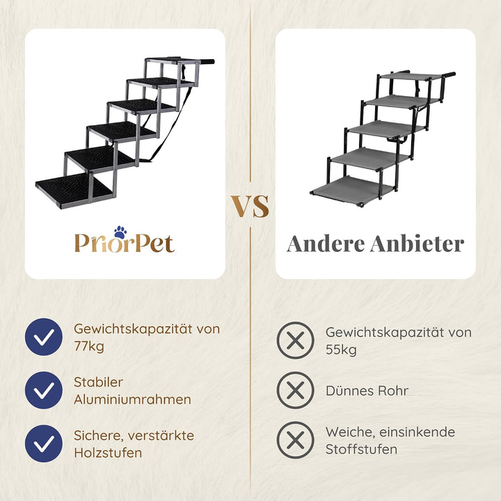 Hundetreppe Auto Klappbar – 4, 5 oder 6 Stufen für niedrige bis hohe Kofferraumhöhen (63–81 cm) – Fü
