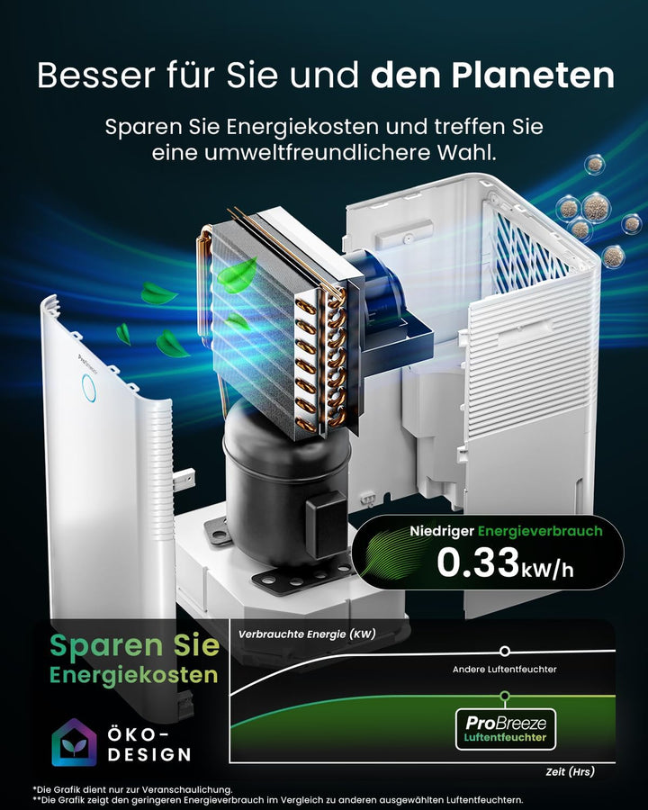 Pro Breeze OmniDry Luftentfeuchter mit App & WLAN, 20L in 24h Entfeuchtungsleistung - Luftentfeuchte