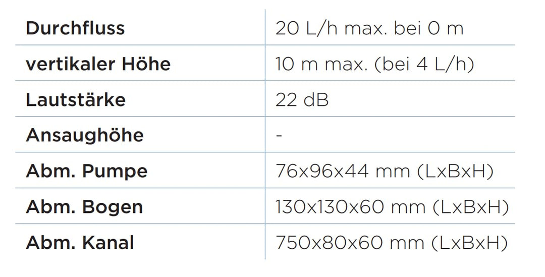 Sauermann Delta Pack Kondensatpumpe mit Kabelkanal (750 x 80 x60mm) Klimaanlage