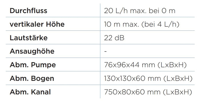 Sauermann Delta Pack Kondensatpumpe mit Kabelkanal (750 x 80 x60mm) Klimaanlage