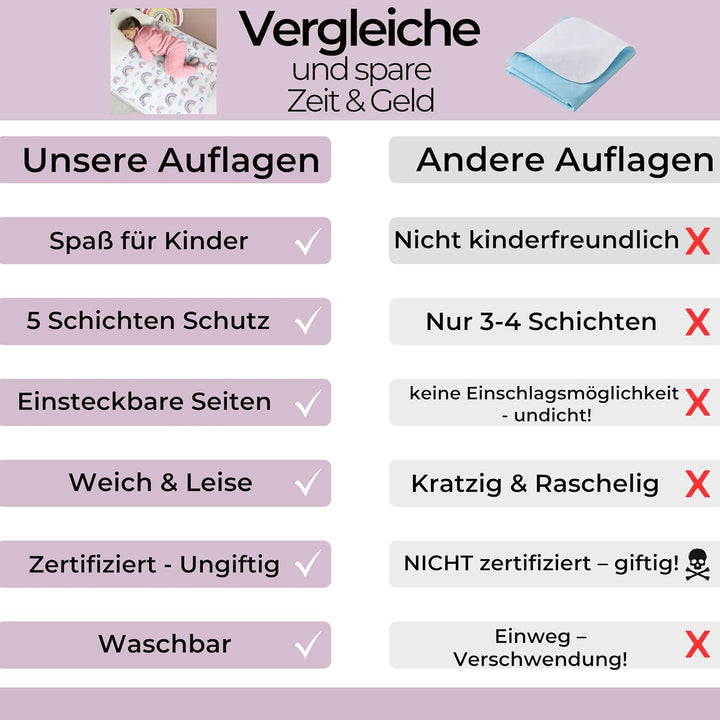 Bettunterlage wasserdicht für Kinder I grosse Matratzen I waschbare Matratzenauflage zum seitlichen