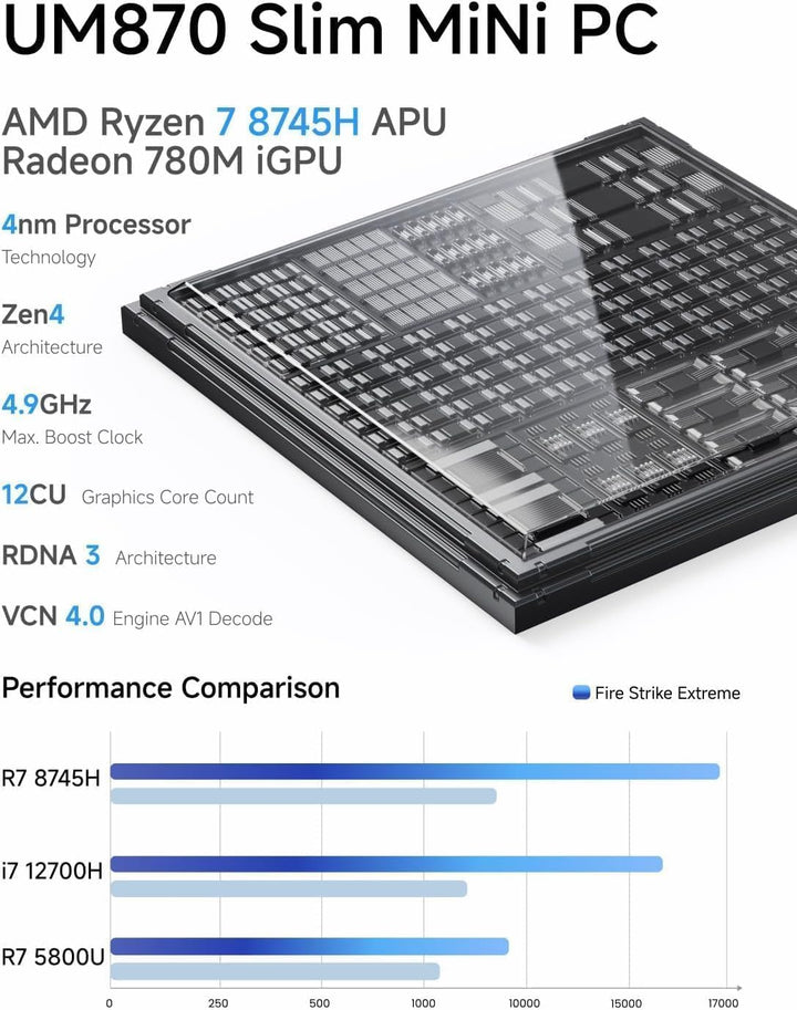 MINIS FORUM Mini PC UM870 Slim, AMD Ryzen 7 8745H 8C/16T bis zu 4,9 GHz, Barebone-Version ohne DDR5/