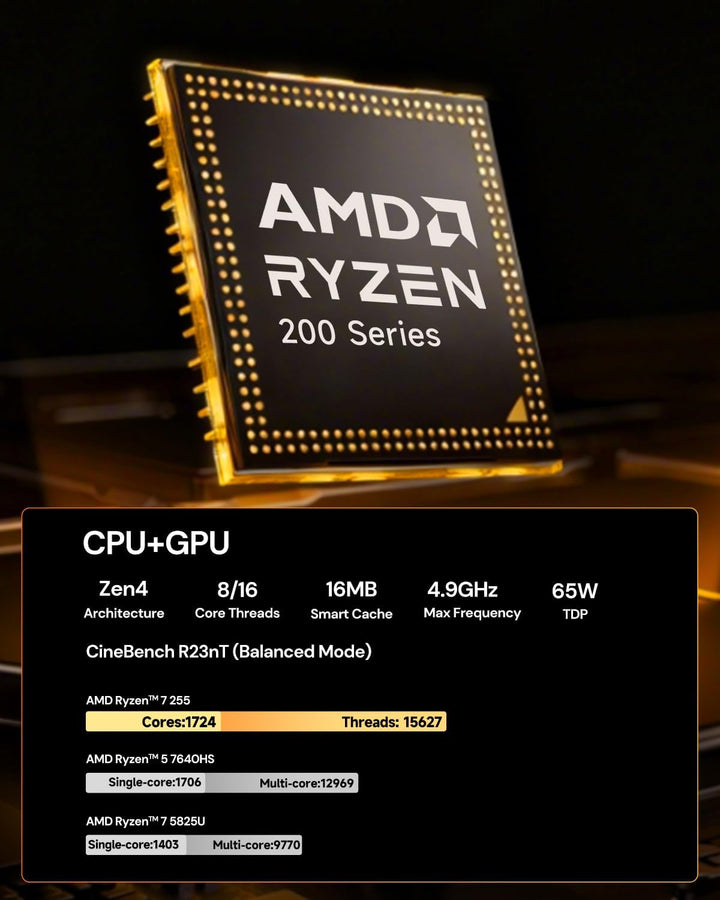 Reatan X7 Mini PC, AMD Ryzen 7 255(Beat 8745HS),48GB DDR5 2TB SSD M.2 2230 PCIE4.0, (8C/16T, bis zu