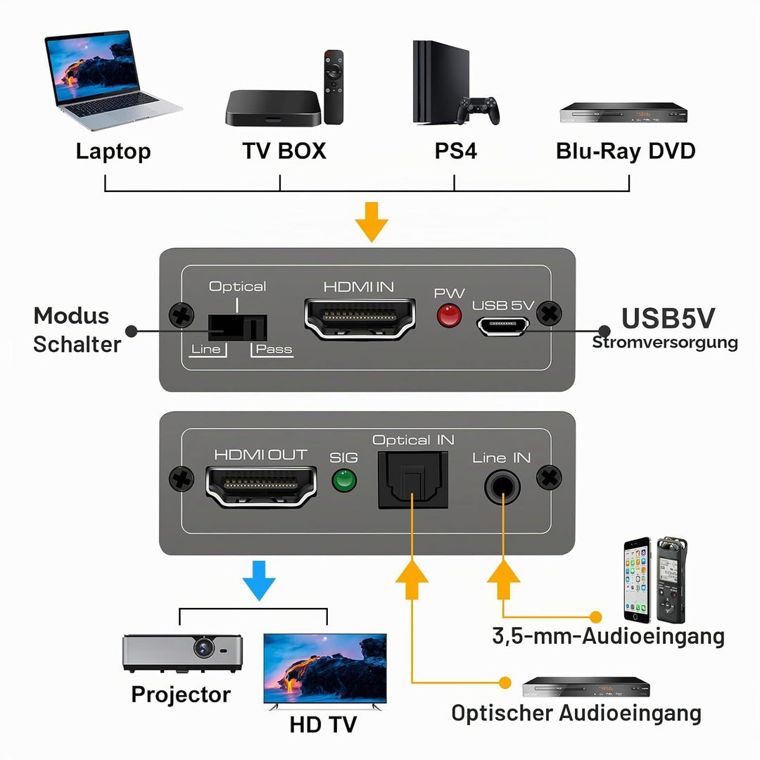 HDMI Audio Embedder Inserter Digital Analog Audio + DVI zu HDMI Unterstützung TOSLINK Optical 3.5mm