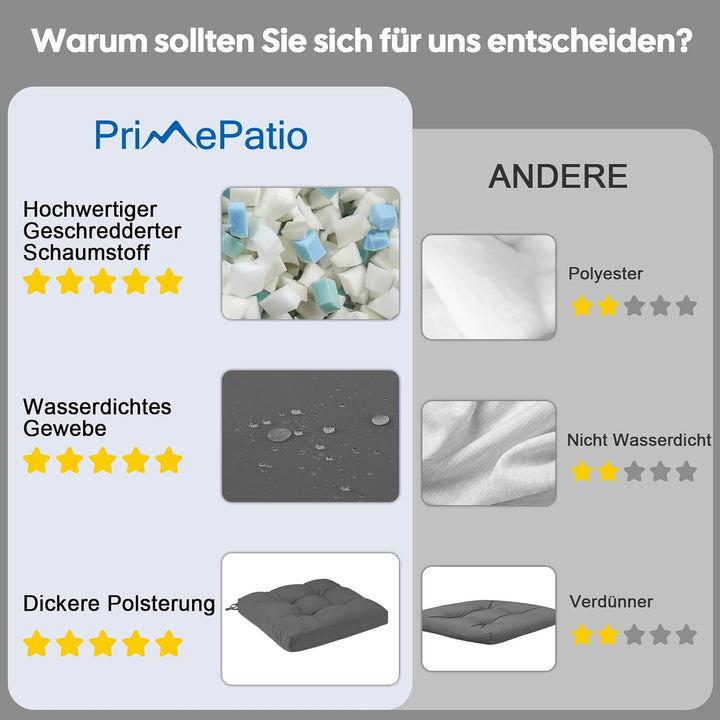 2er Set Sitzkissen Outdoor wasserdicht 45x45x8 cm – UV-beständige Polster für Gartenstühle, Terrasse