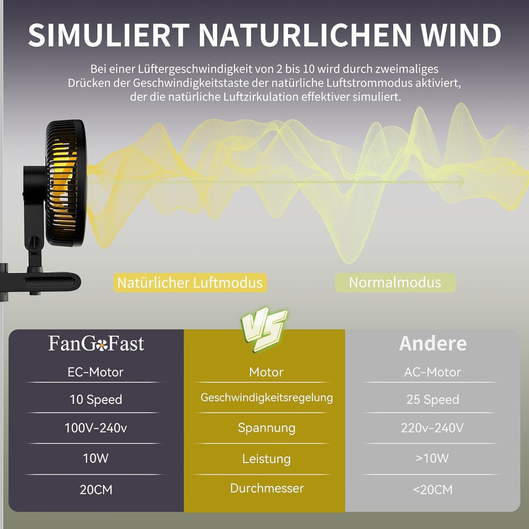 FanGoFast Grow Ventilator mit Clip EC-Motor, 10 Geschwindigkeitsstufen, Grow Clip-Ventilator Klemmba