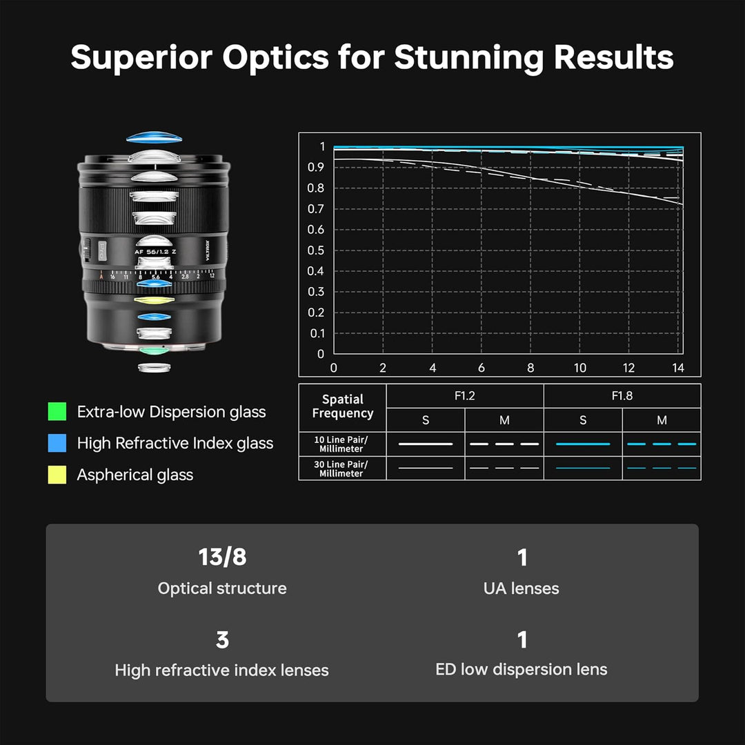 VILTROX 56mm f/1.2 Z-Mount Objektiv für Nikon, 56mm f/1.2 Autofokus Grosse Blendenöffnung APS-C-Obje