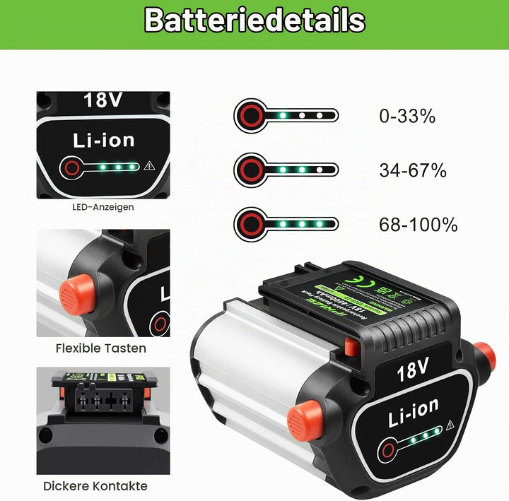 iPrize 18V 4000mAh Li-Ion Ersatzakku für Gardena BLi-18 9840-20 9839-20 Kompatibel mit Gardena 18V W