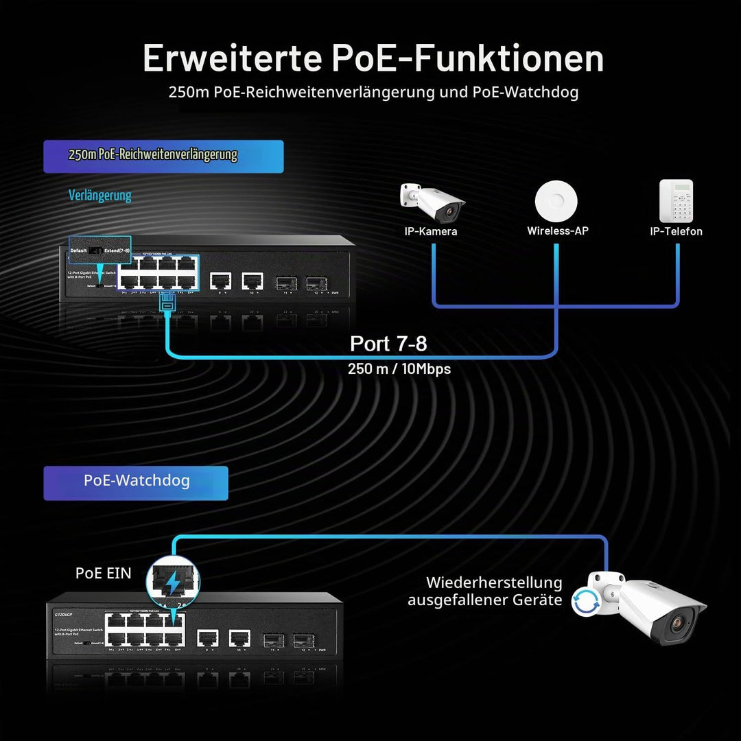 YuLinca 12 Port Gigabit PoE Switch, 8 GE PoE+, 2 GE Uplink, 2 Gigabit SFP Slot, IEEE802.3af/at Max 1