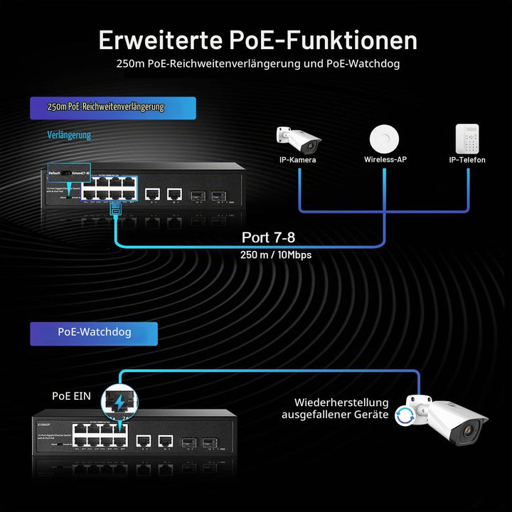 YuLinca 12 Port Gigabit PoE Switch, 8 GE PoE+, 2 GE Uplink, 2 Gigabit SFP Slot, IEEE802.3af/at Max 1