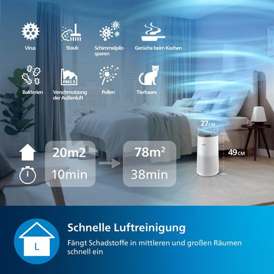 Philips Luftreiniger Smart 1000i Serie - Reinigt Räume bis zu 78 m² - Entfernt 99,97% der Pollen, St