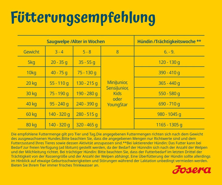 JOSERA Family Plus (1 x 12,5 kg) | Hundefutter für eine optimale Versorgung von Hündin & Welpen | pr