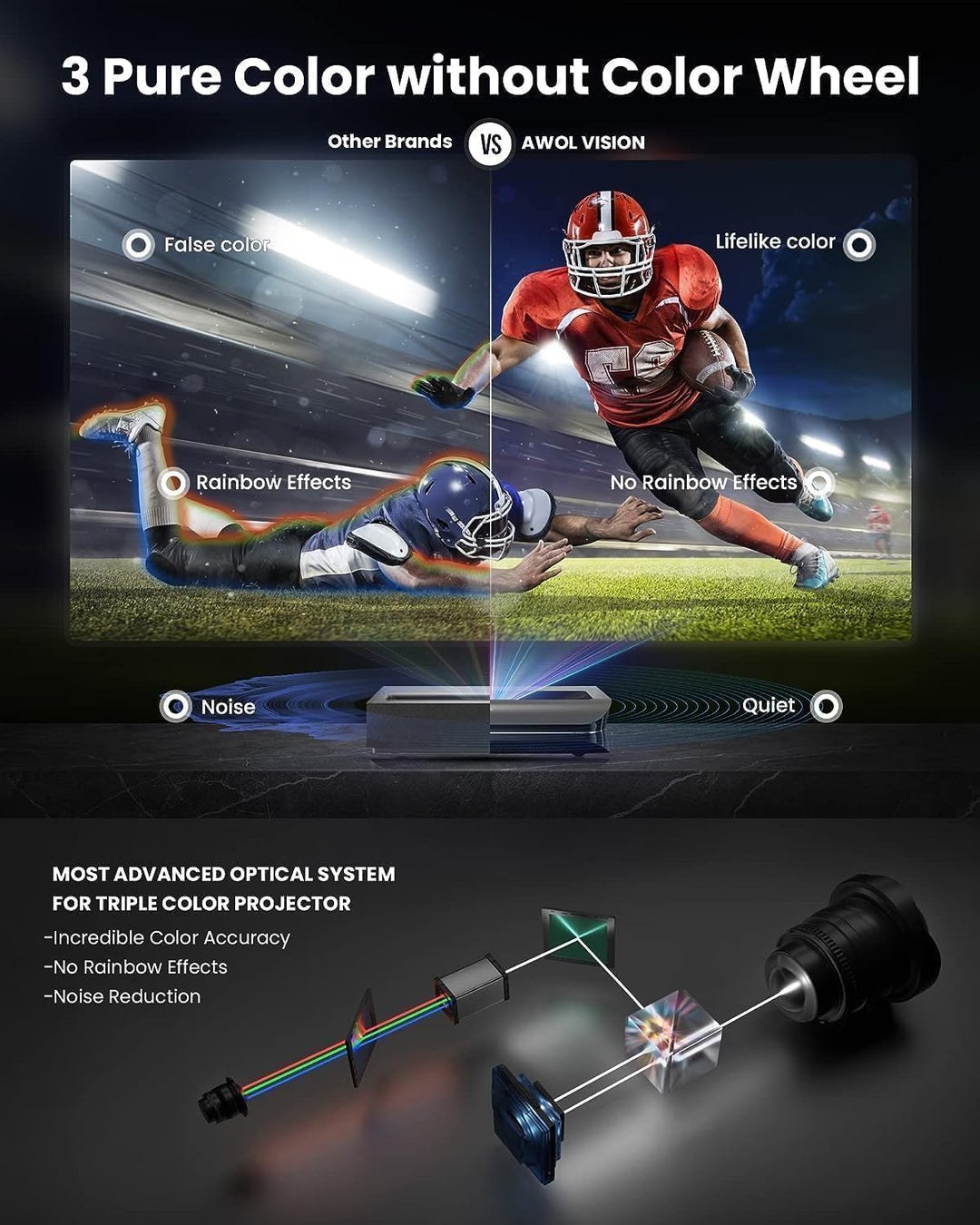 AWOL VISION LTV-3000 Pro 4K 3D Kurzdistanz Beamer 4k Laser, 3000 Lumen mit Dolby Vision & Atmos, HDR