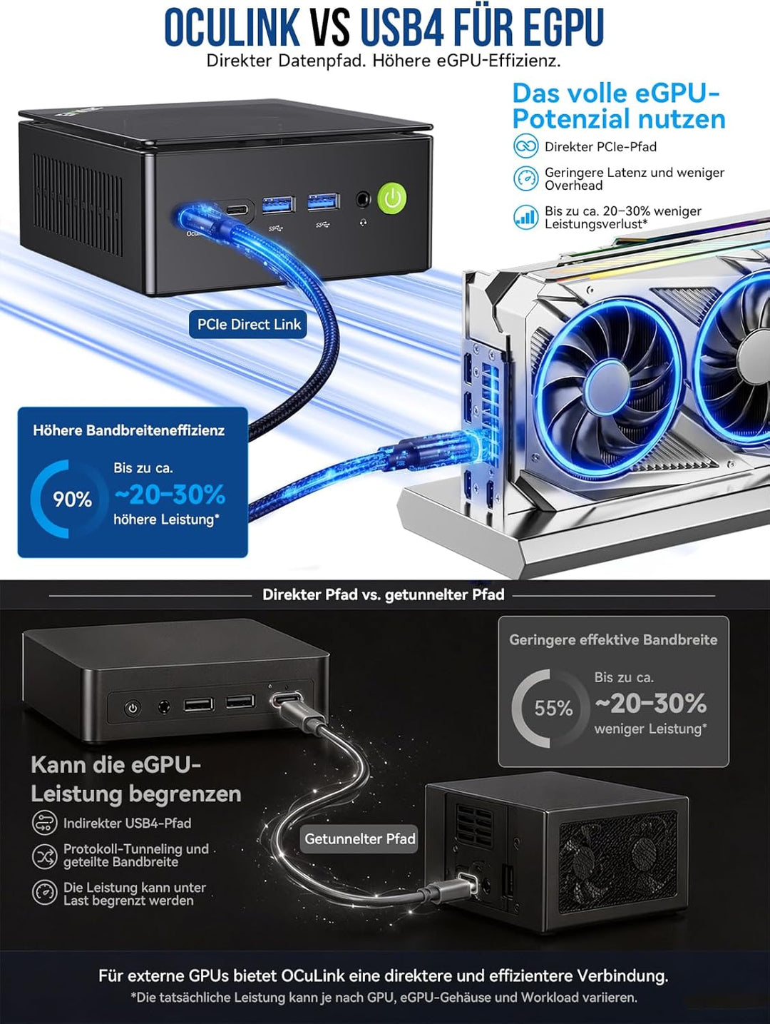 GMKtec K8 Plus Mini PC Ryzen 7 8845HS (8K/16T, bis zu 5.1Ghz) 32 GB DDR5 1TB SSD Mini Gaming PC mit