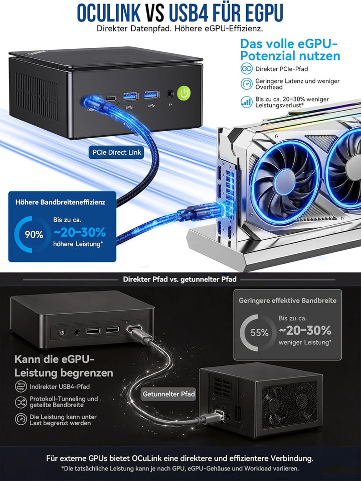 GMKtec K8 Plus Mini PC Ryzen 7 8845HS (8K/16T, bis zu 5.1Ghz) 32 GB DDR5 1TB SSD Mini Gaming PC mit