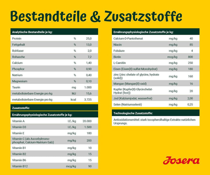 JOSERA YoungStar (1 x 15 kg) | getreidefreies Welpenfutter für mittlere und grosse Rassen | Super Pr