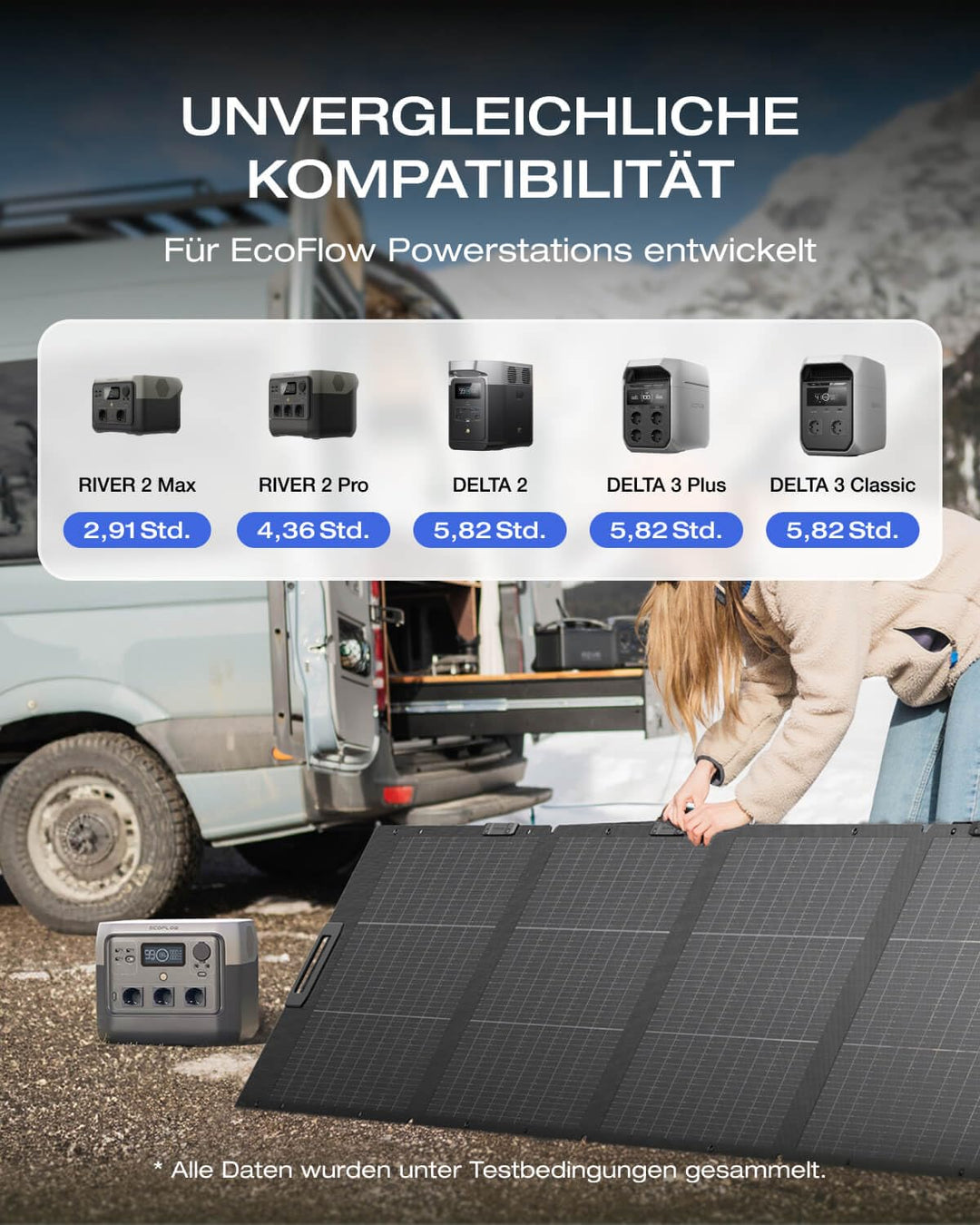 EF ECOFLOW 220W Solar Panel, Solarpanels Faltbar Solarmodul für Delta Pro/Delta Max/Delta/Delta Mini