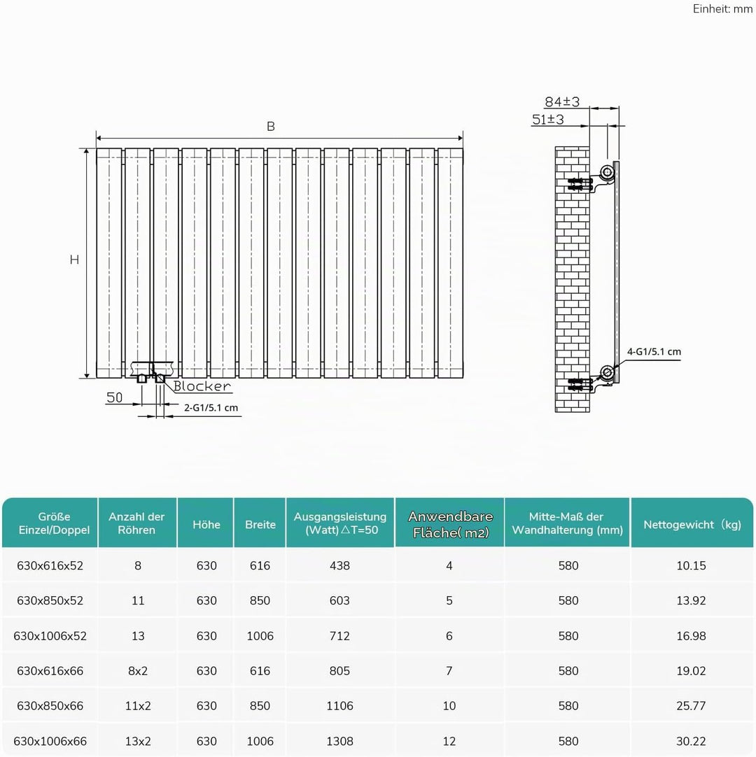 EMKE Design-Heizkörper 630x620mm Heizkörper Horizontal Anthrazit Paneelheizkörper Seitenanschluss Ei