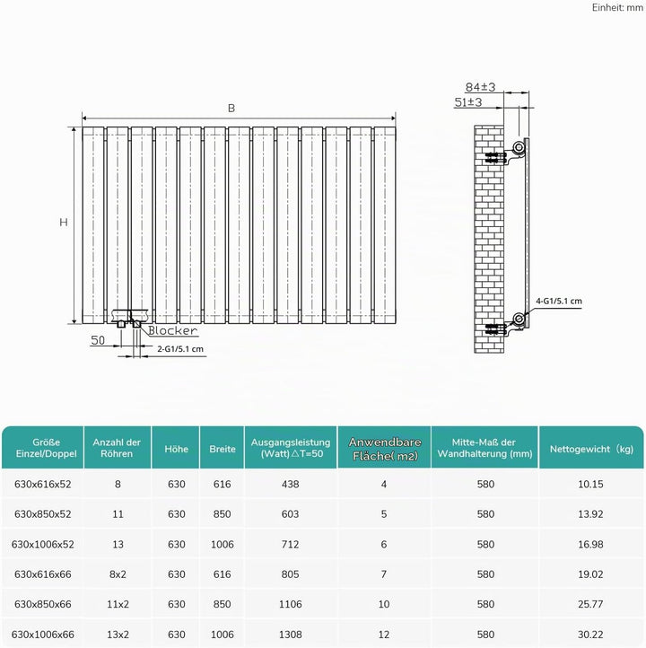 EMKE Design-Heizkörper 630x620mm Heizkörper Horizontal Anthrazit Paneelheizkörper Seitenanschluss Ei